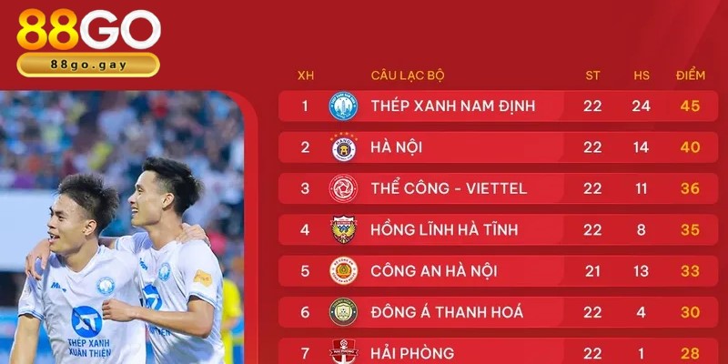 Bảng xếp hạng bóng đá tại 88GO chinh phục người mê cá cược? 3 Bảng xếp hạng thể hiện mọi thông tin chi tiết